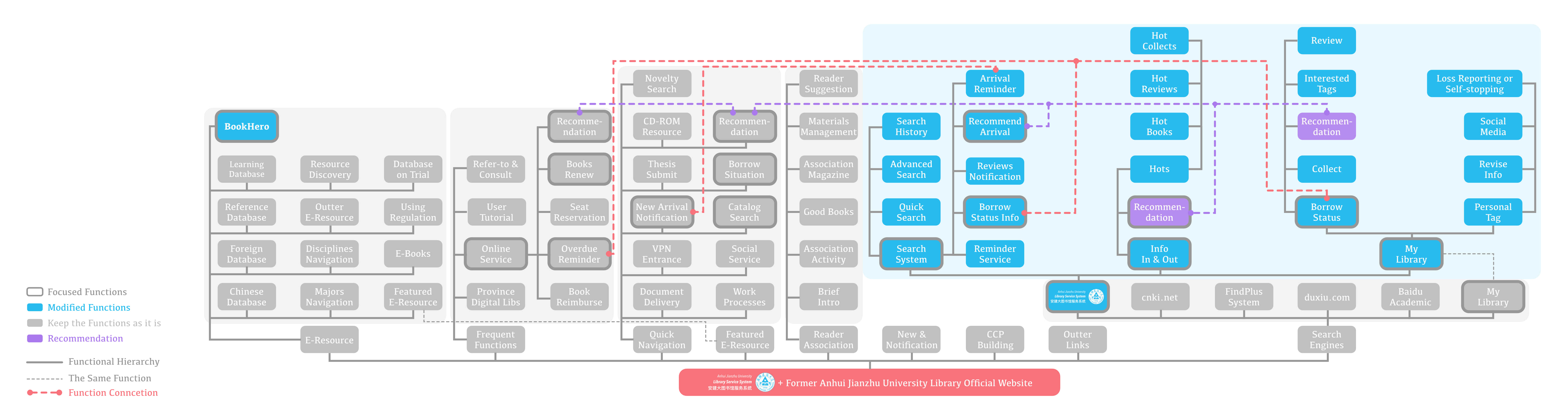BookHero web structure