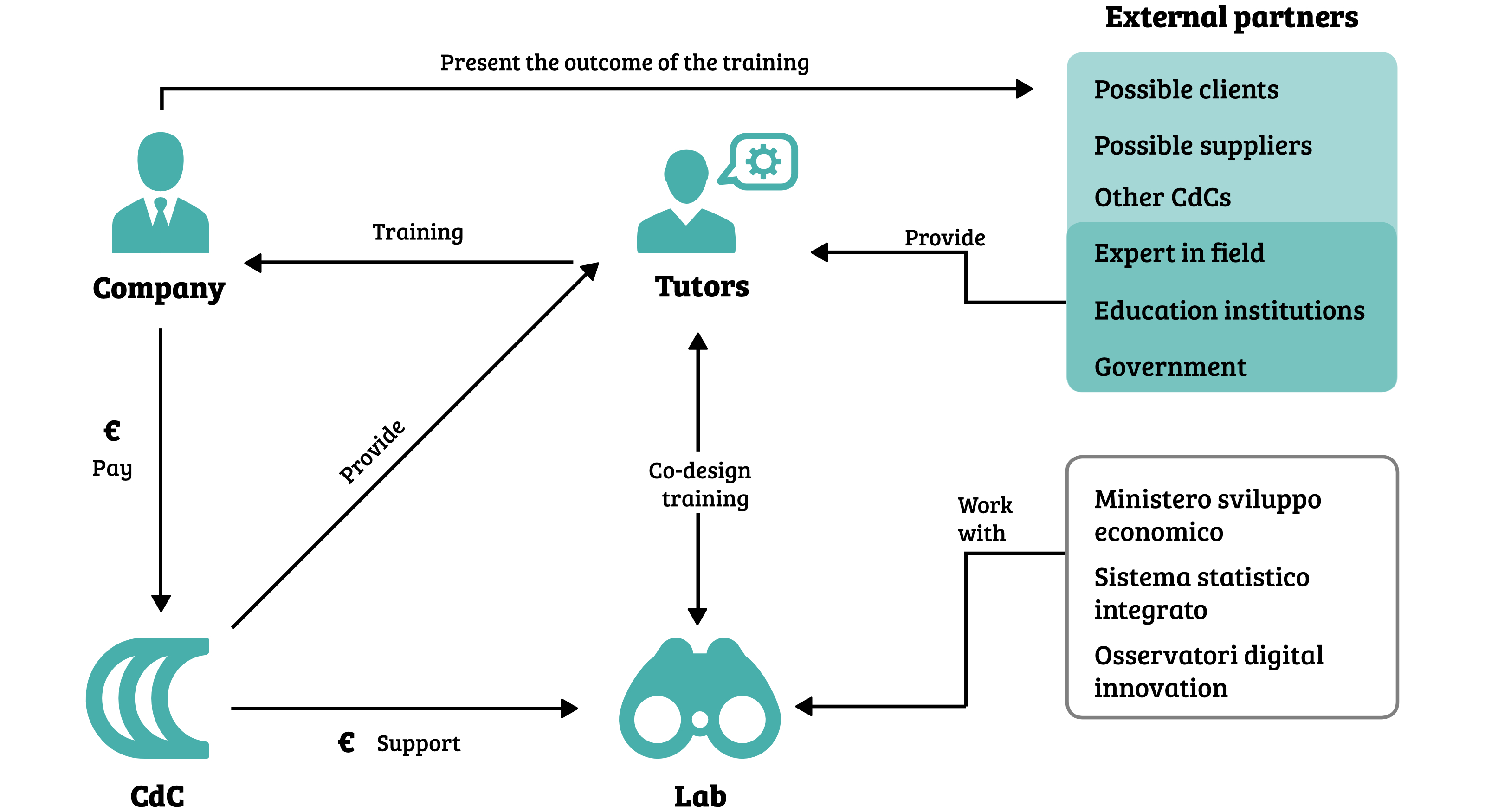 The service system map.