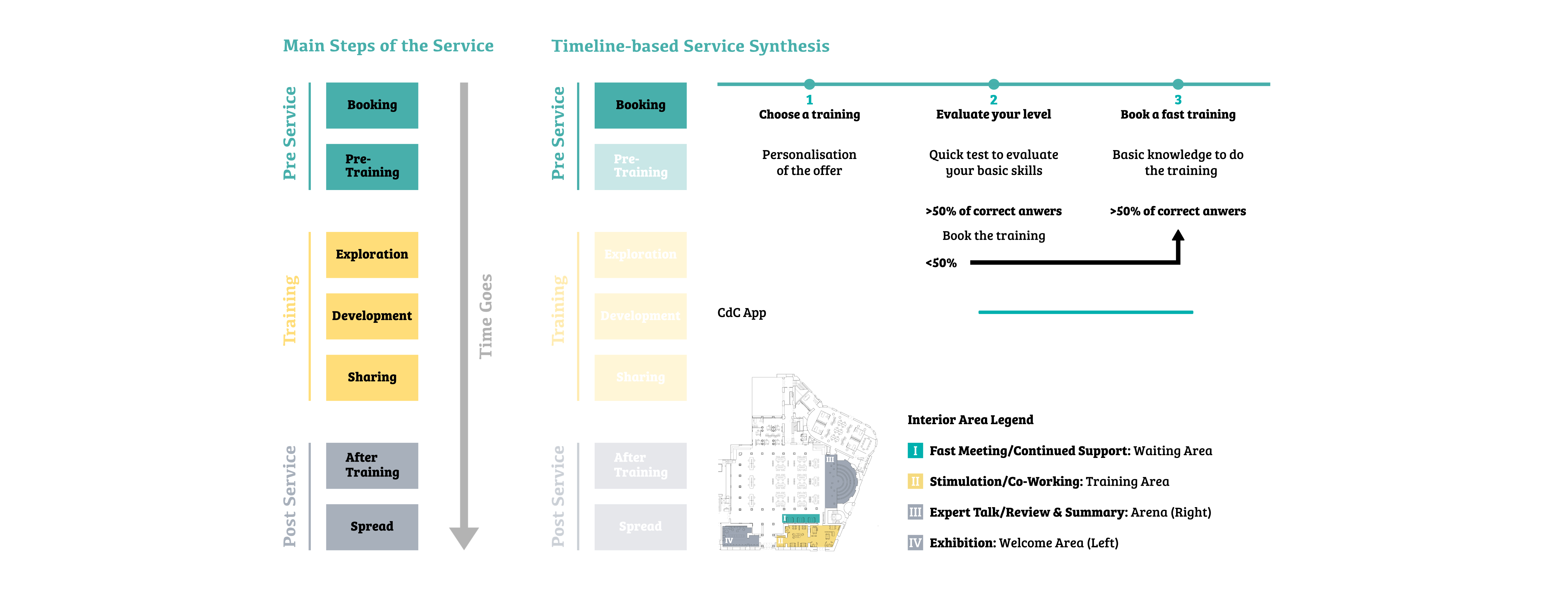 The service step - part 1.