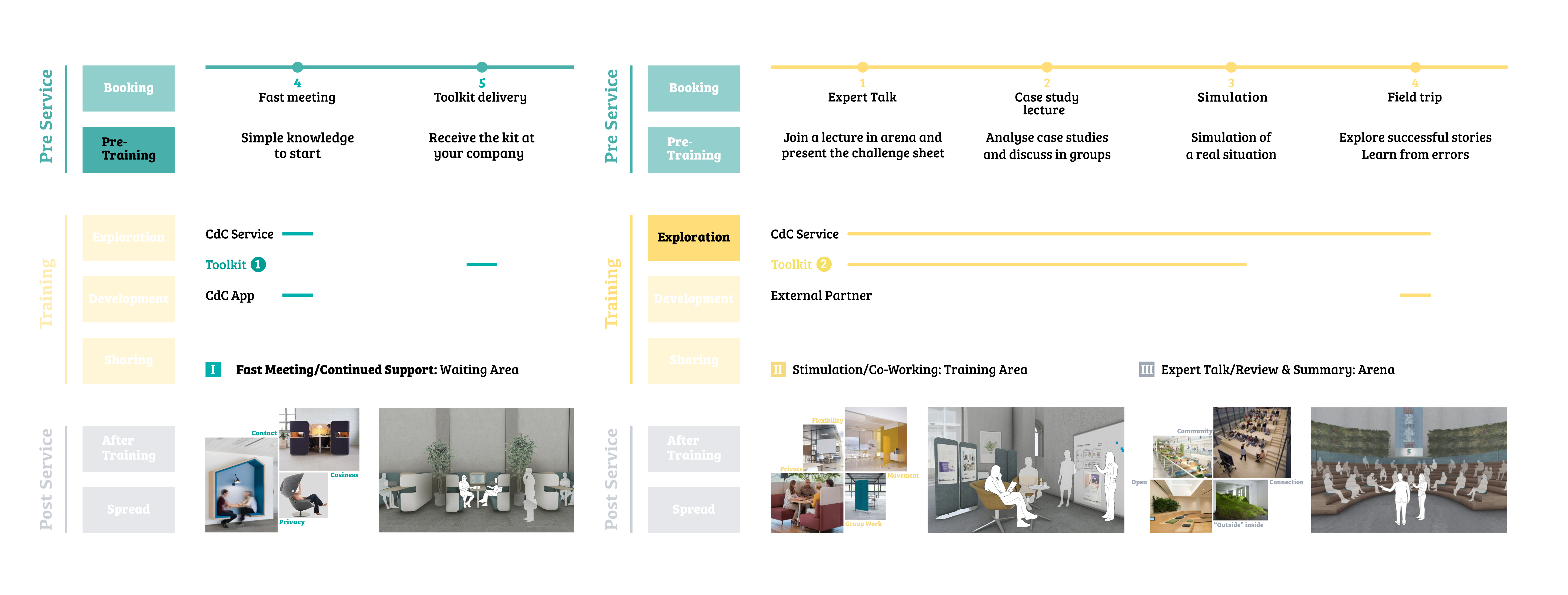 The service step - part 2.