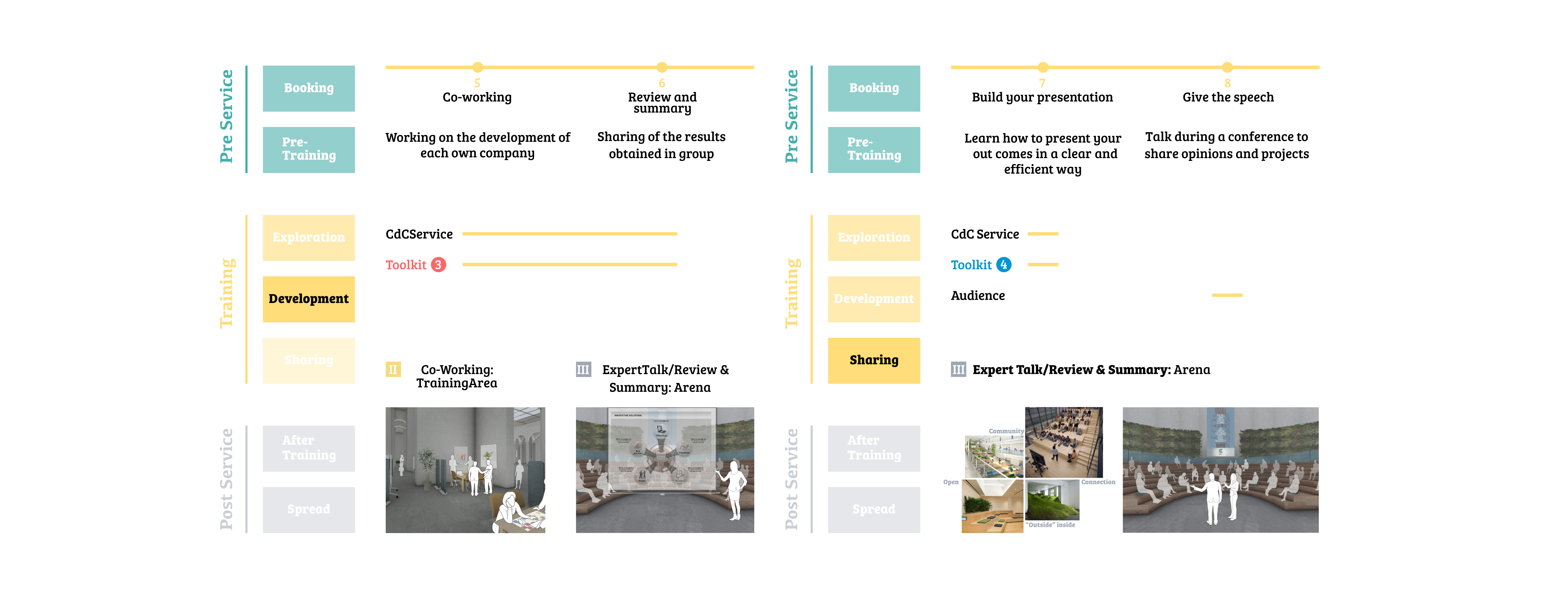 The service step - part 1.