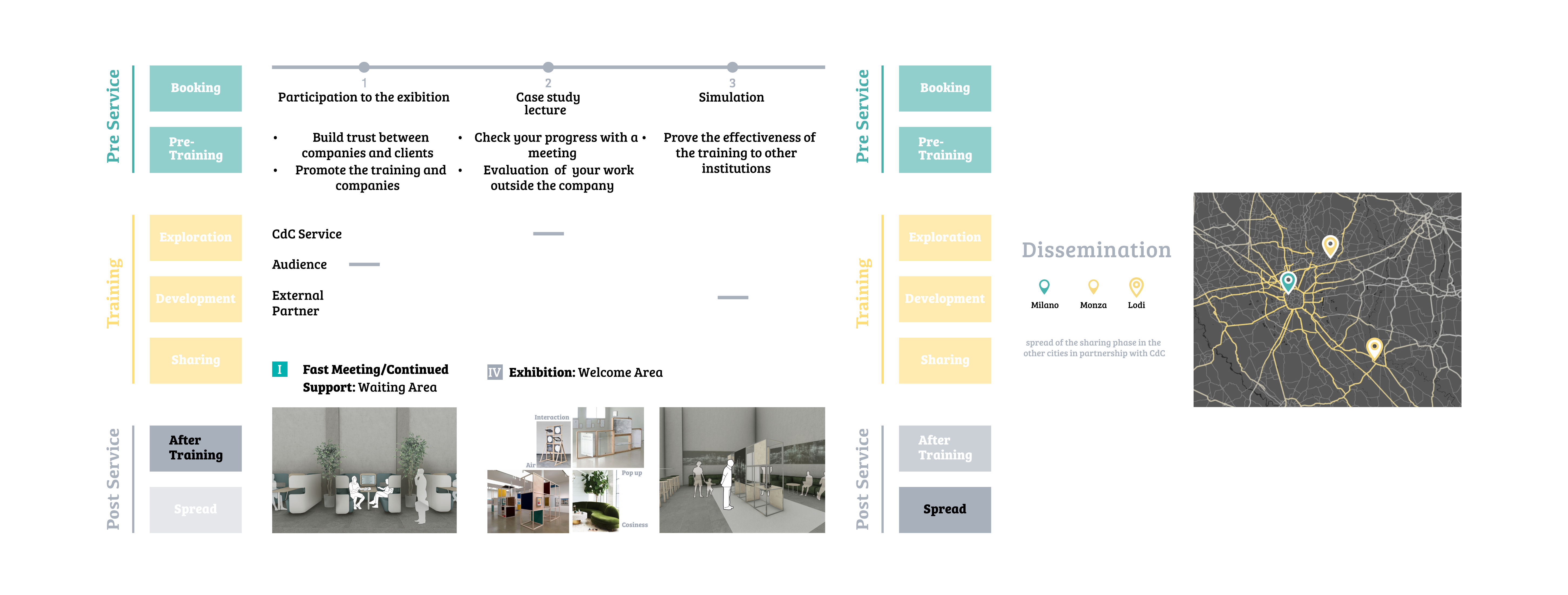 The service step - part 2.
