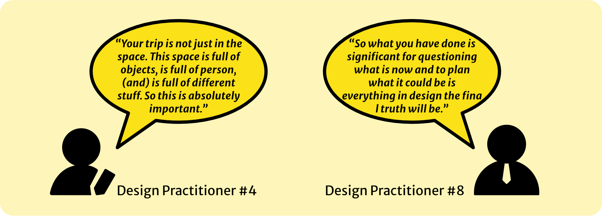 Original visual excerpts of responses from design practitioners 4 and 8 about the context of a trip and questioning future possibilities