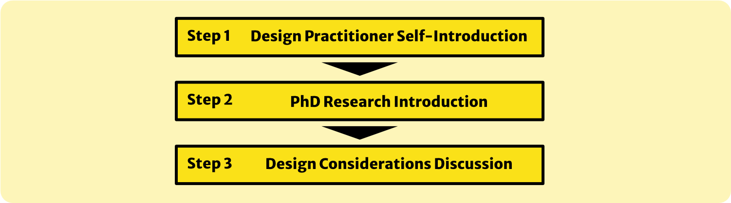 Three steps of the practitioner talk: self-introduction, research introduction, and design-consideration discussion