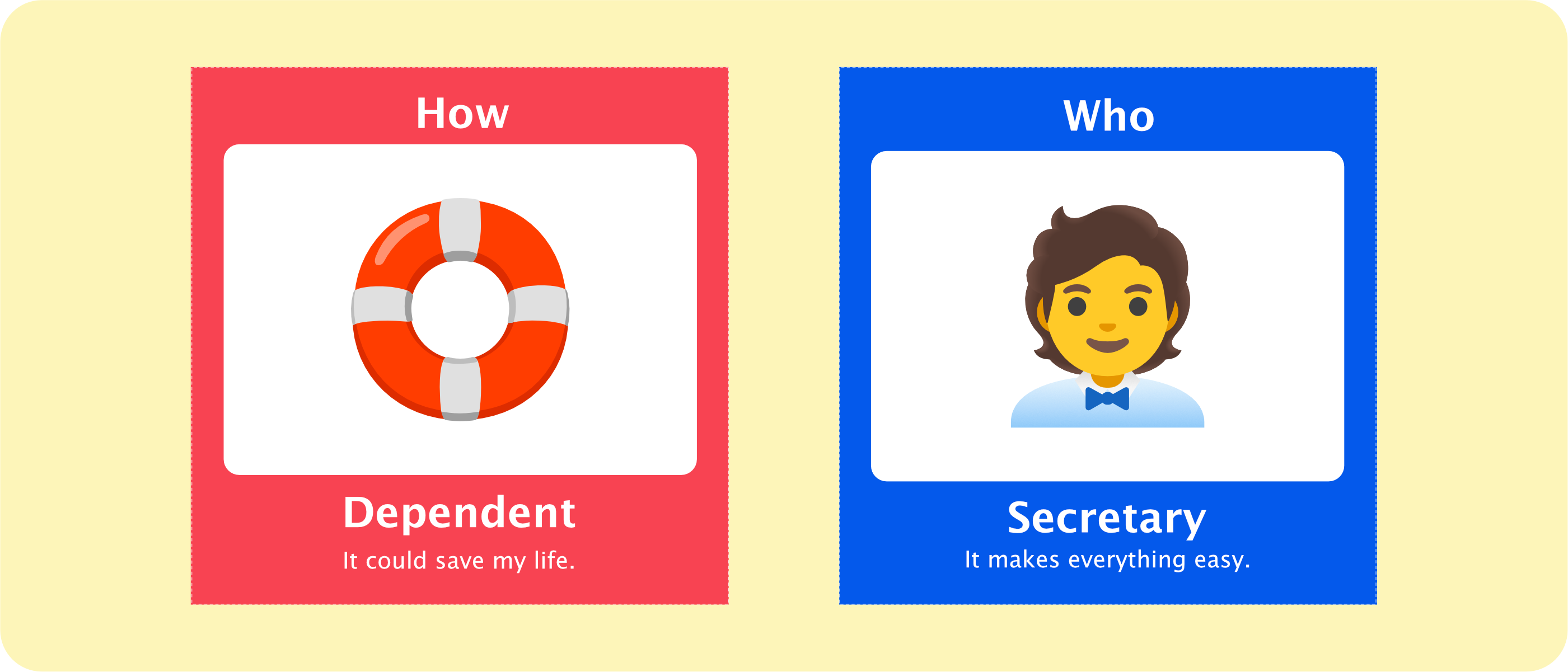 Physical Thing-sona cards pairing the How card Dependent and the Who card Secretary