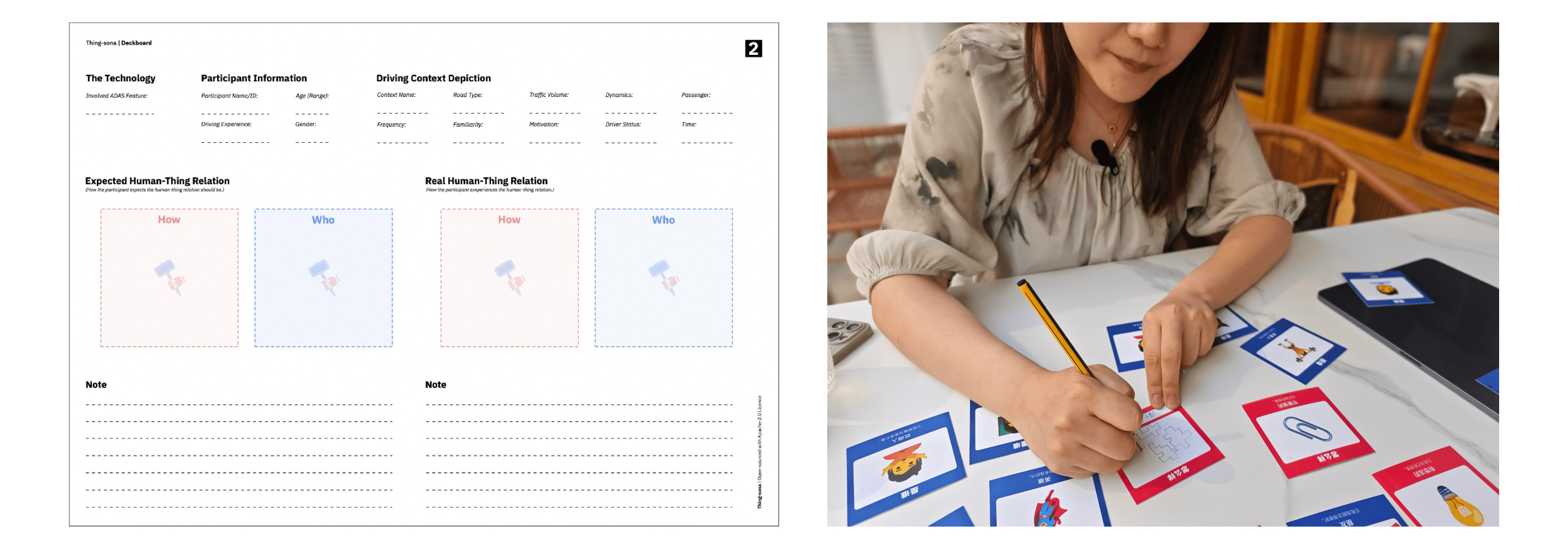 The Thing-sona card deck and test.