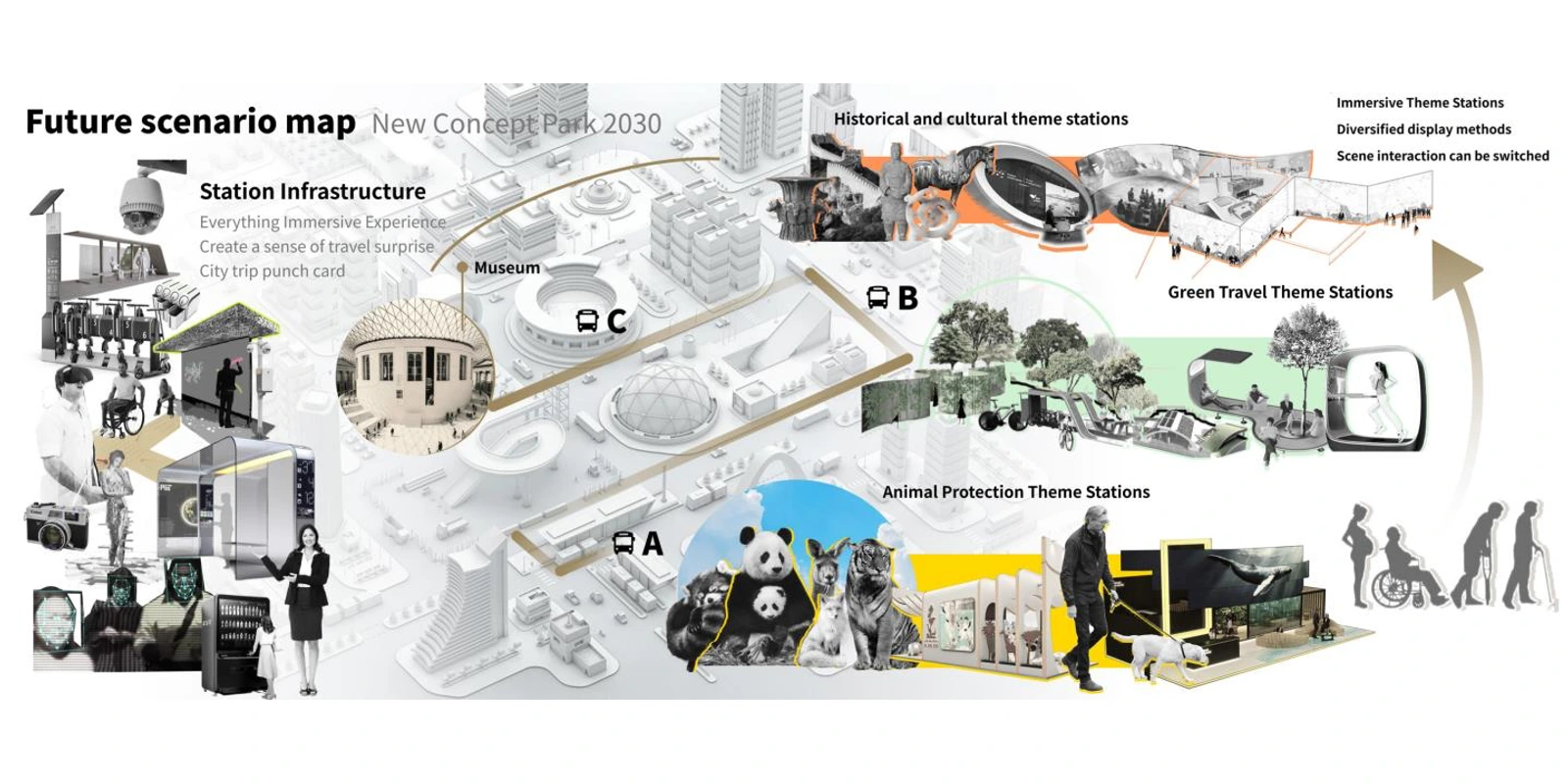 Student-generated future mobility collage connecting automated shuttle stations with culture, green travel, animal protection and inclusive access