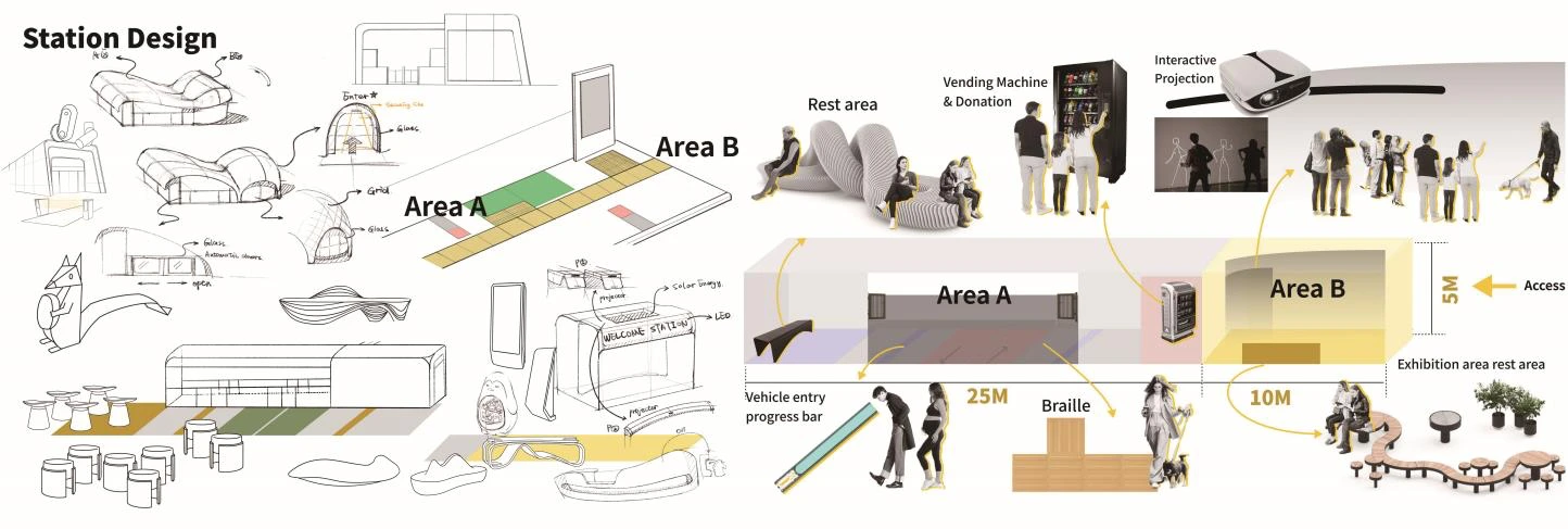 Student station sketches, plan and service illustrations distinguishing waiting Area A from interaction Area B