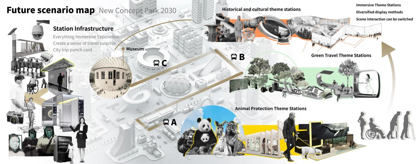Station Group A's future scenario map linking different themed stations, infrastructure, services and user activities