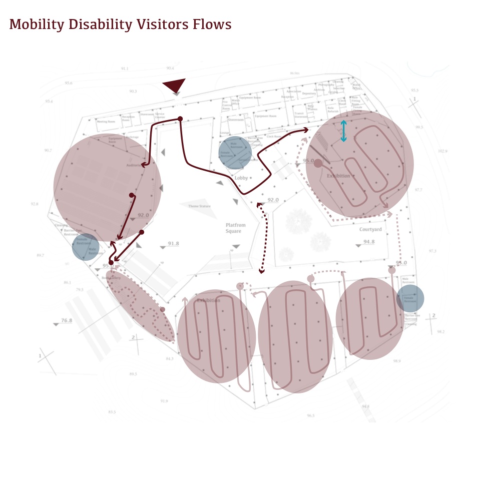 Proposed accessible visitor route through the museum using a separate northern entrance and connected public spaces