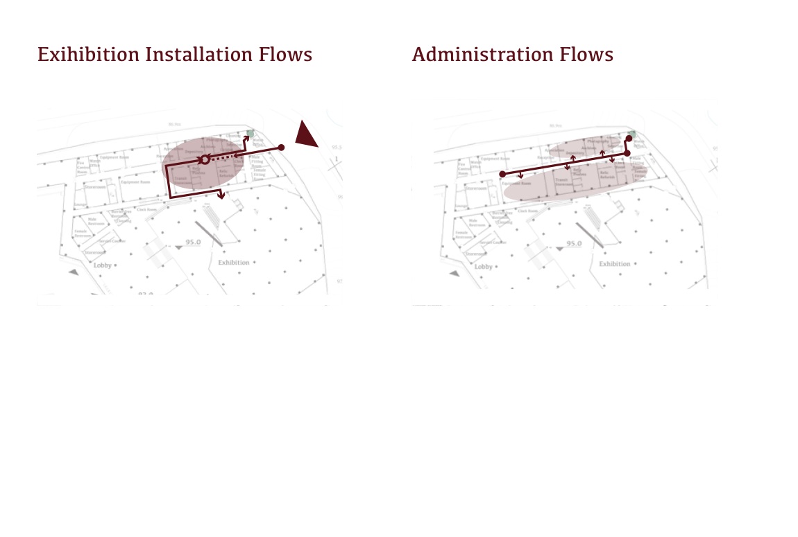 Separate route diagrams for exhibition installation and administration
