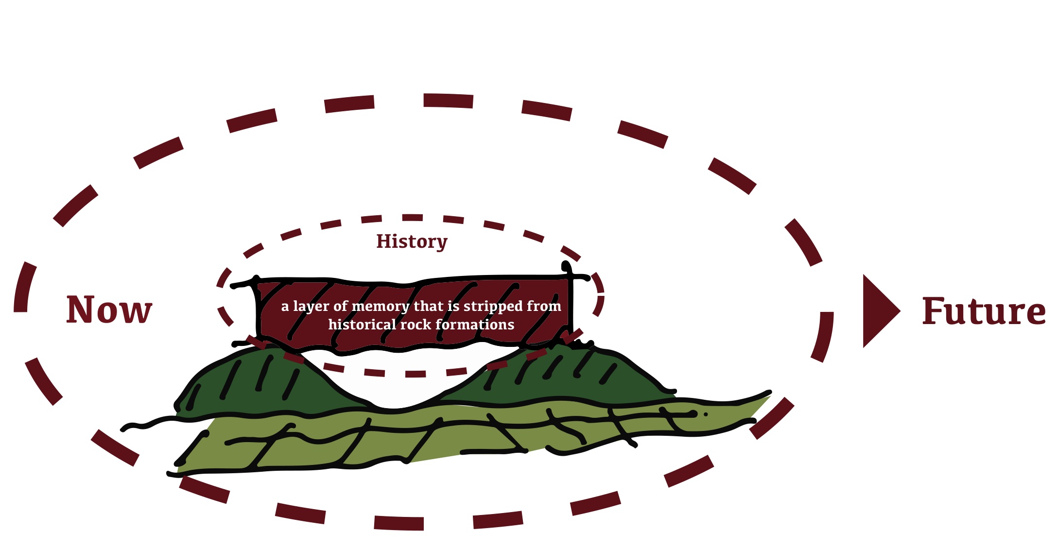 Memory-rock concept sketch showing a layer of historical rock lifted from the mountain
