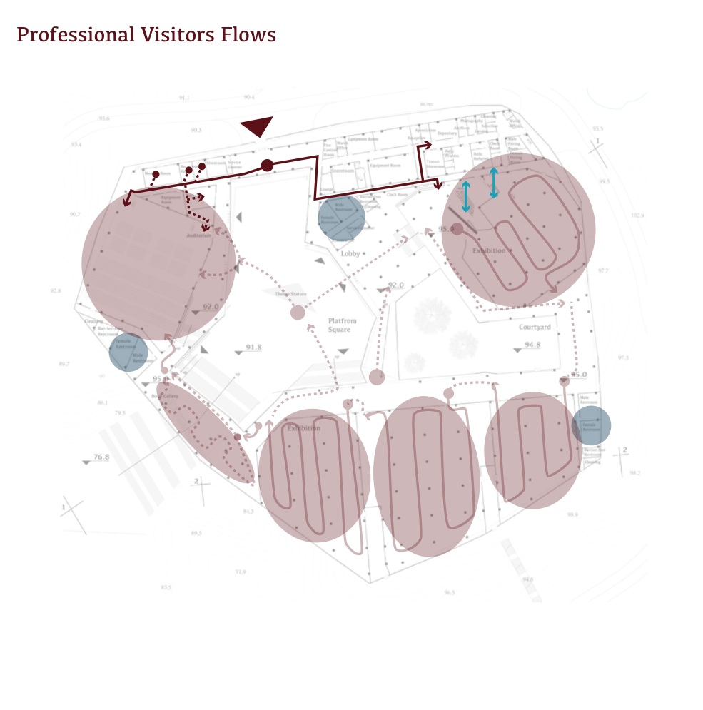 Professional visitor route connecting the northern entrance with relevant museum spaces