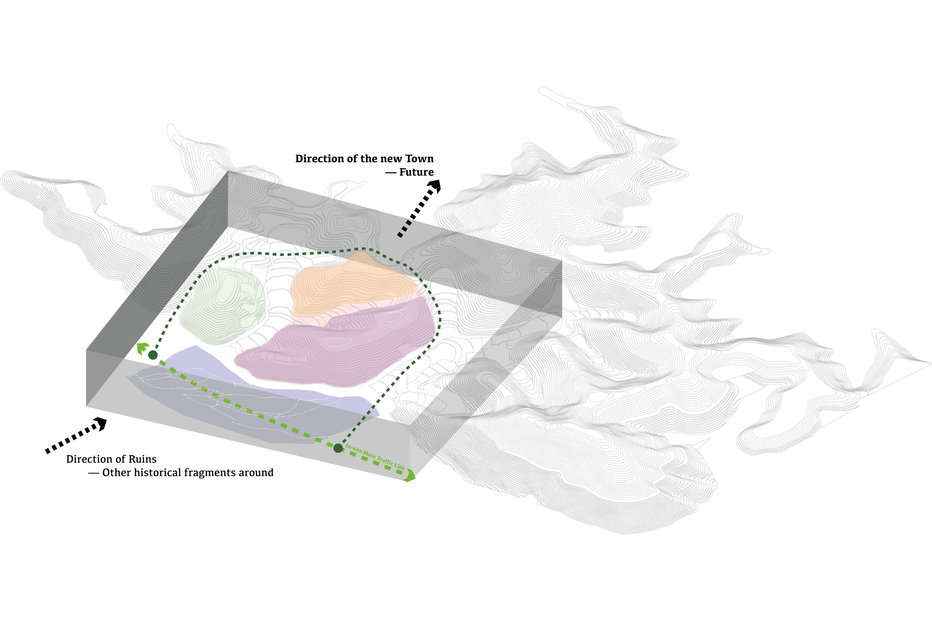 Site constraint diagram showing program zones, north-south orientation, surrounding terrain, and the southern approach