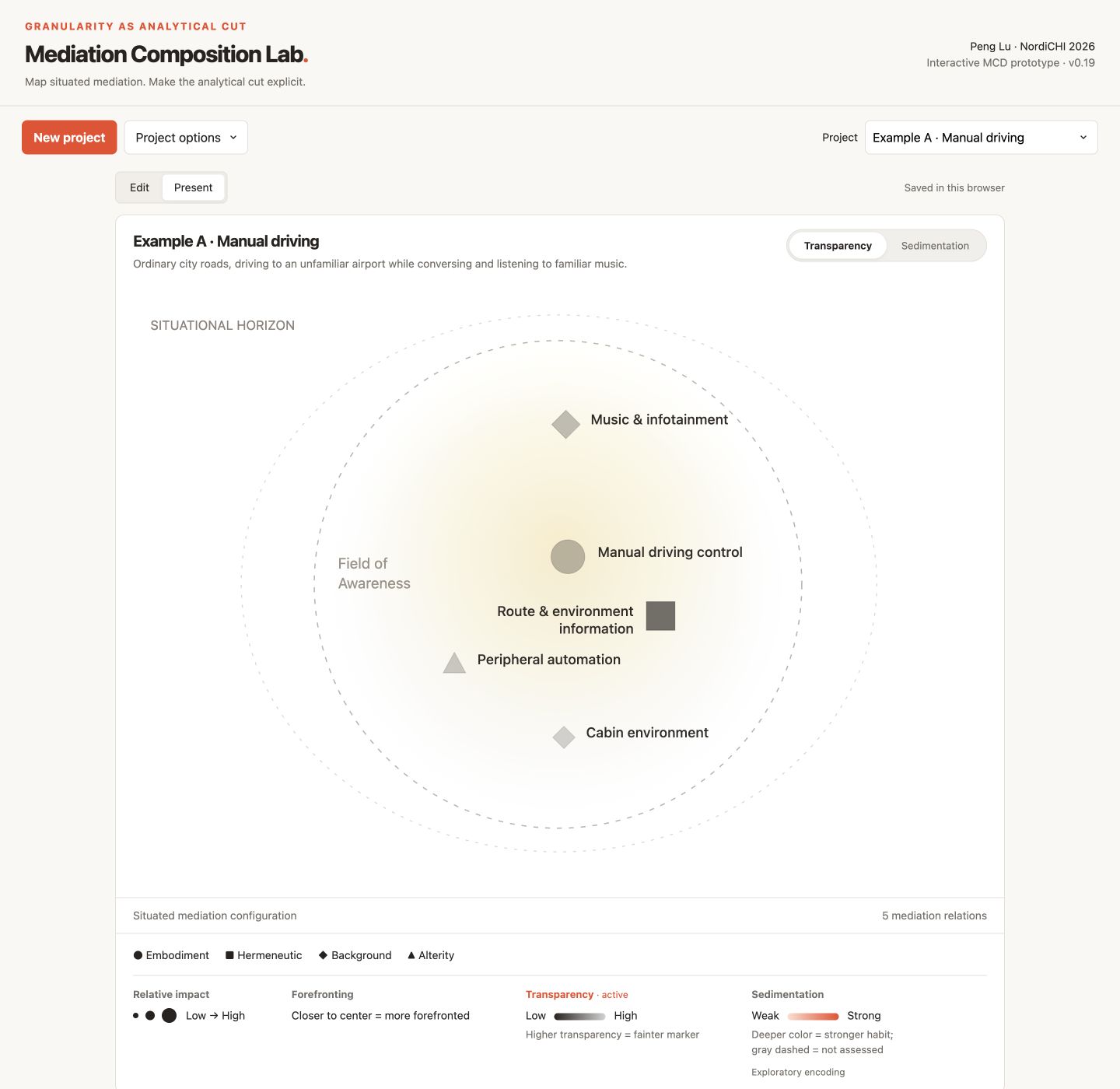 Live MCD prototype showing the built-in manual-driving example, situational horizon, relations, and legend