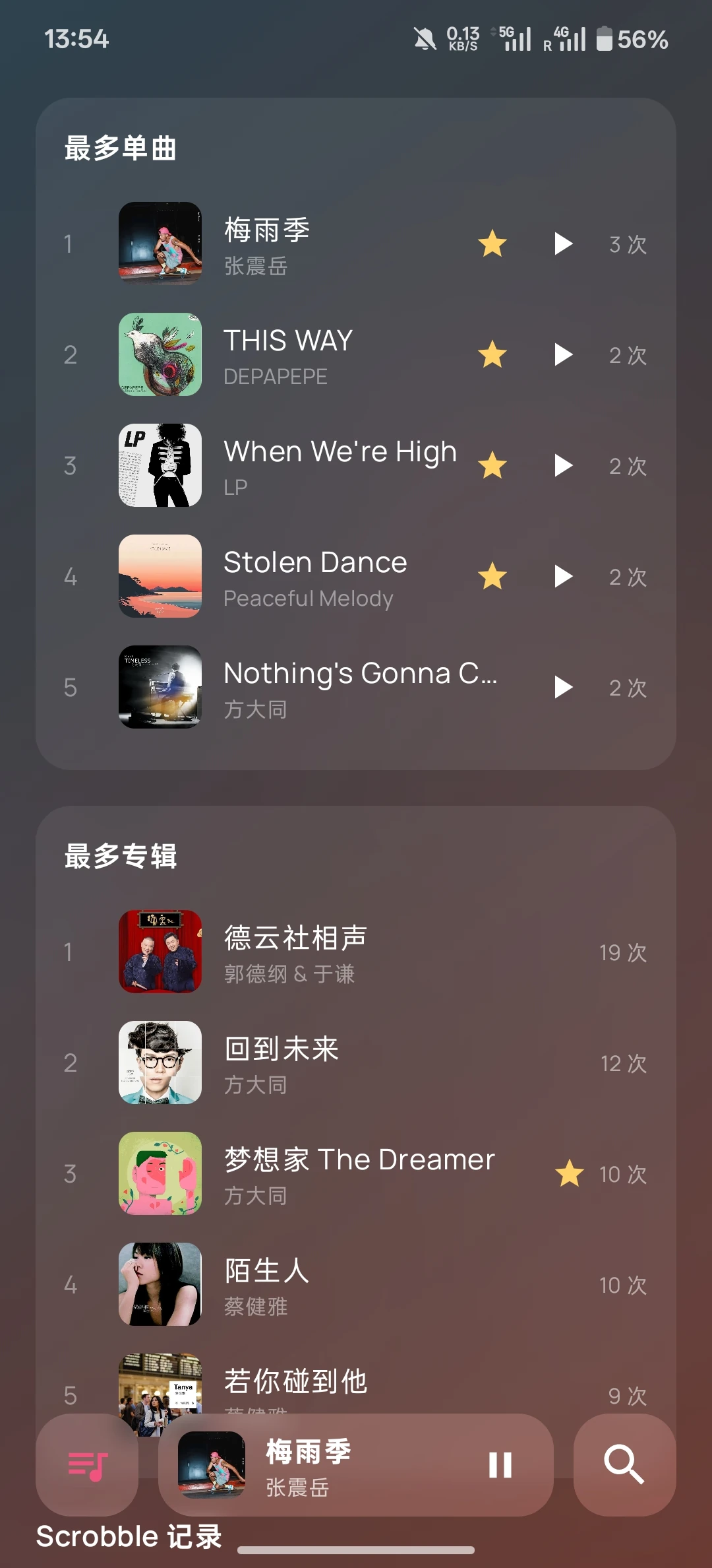 Music Trail top tracks and albums with listening counts and local play controls