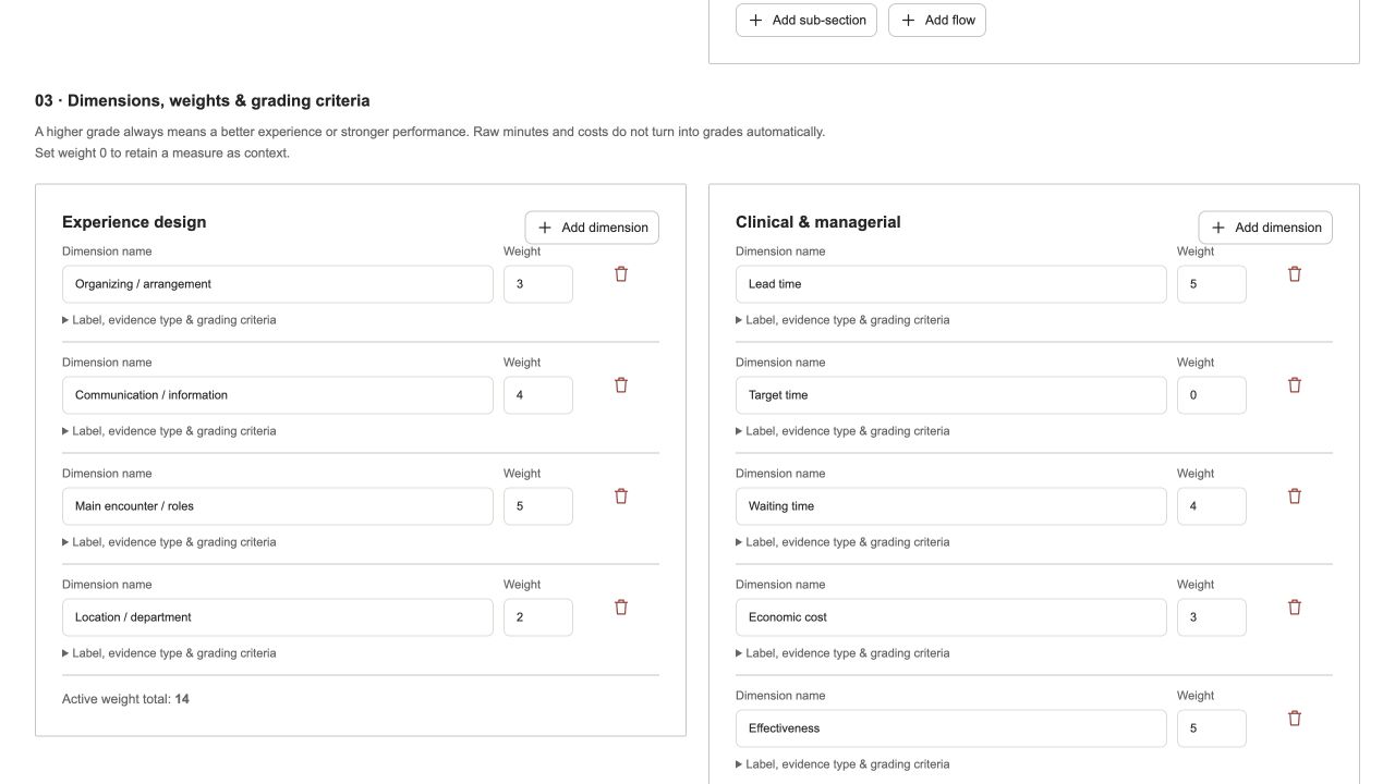 Set up together view with editable experience-design and clinical-managerial dimensions, weights, and grading criteria