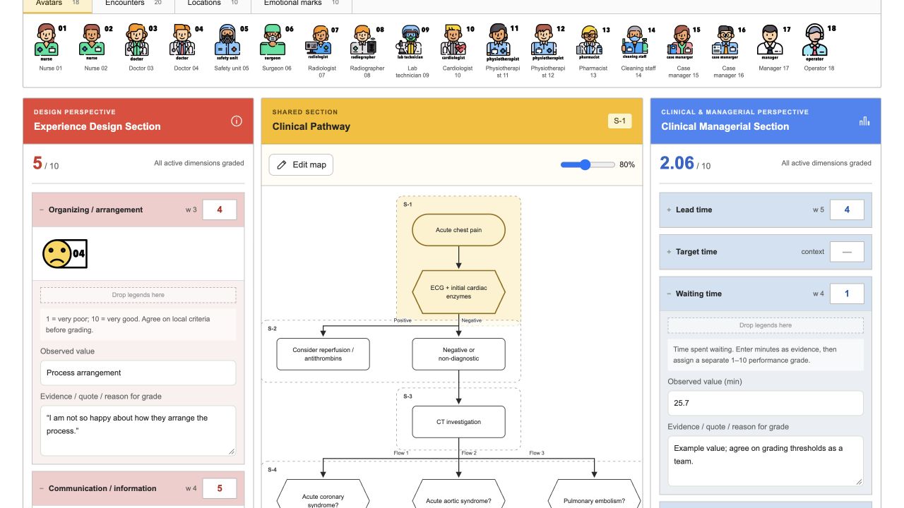 Actual Pathway Redesign web prototype with red experience-design fields, a central yellow clinical pathway, and blue clinical-managerial fields
