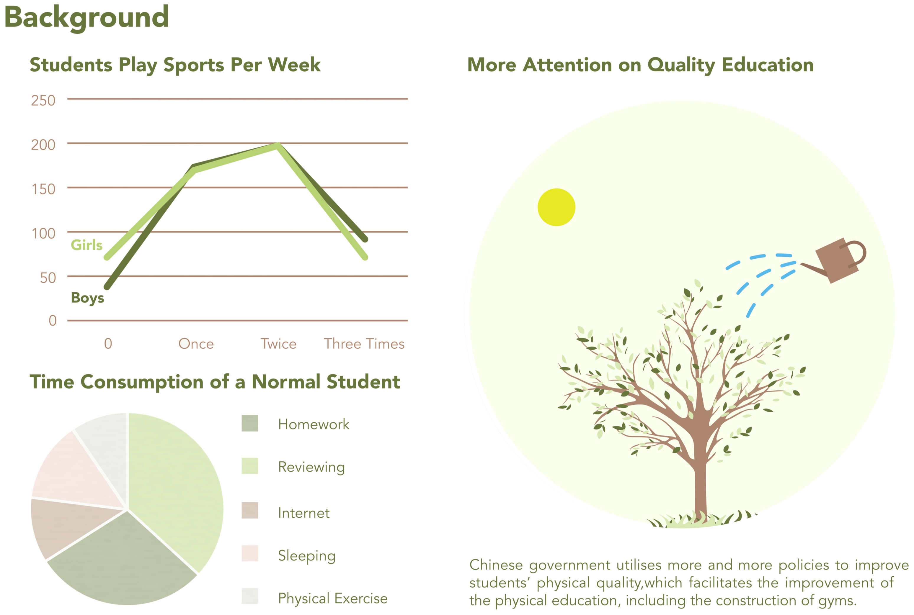 Original portfolio background board showing charts of sports participation and time use alongside an illustration of nurturing a tree