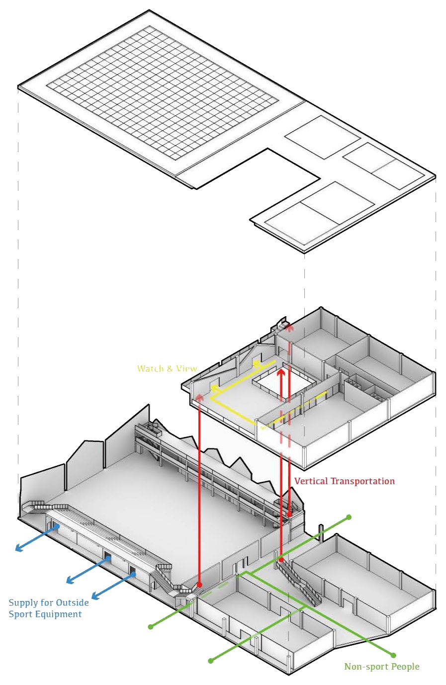 Exploded circulation diagram distinguishing water and fire services, vertical movement, outdoor sports-equipment supply, and non-sport users