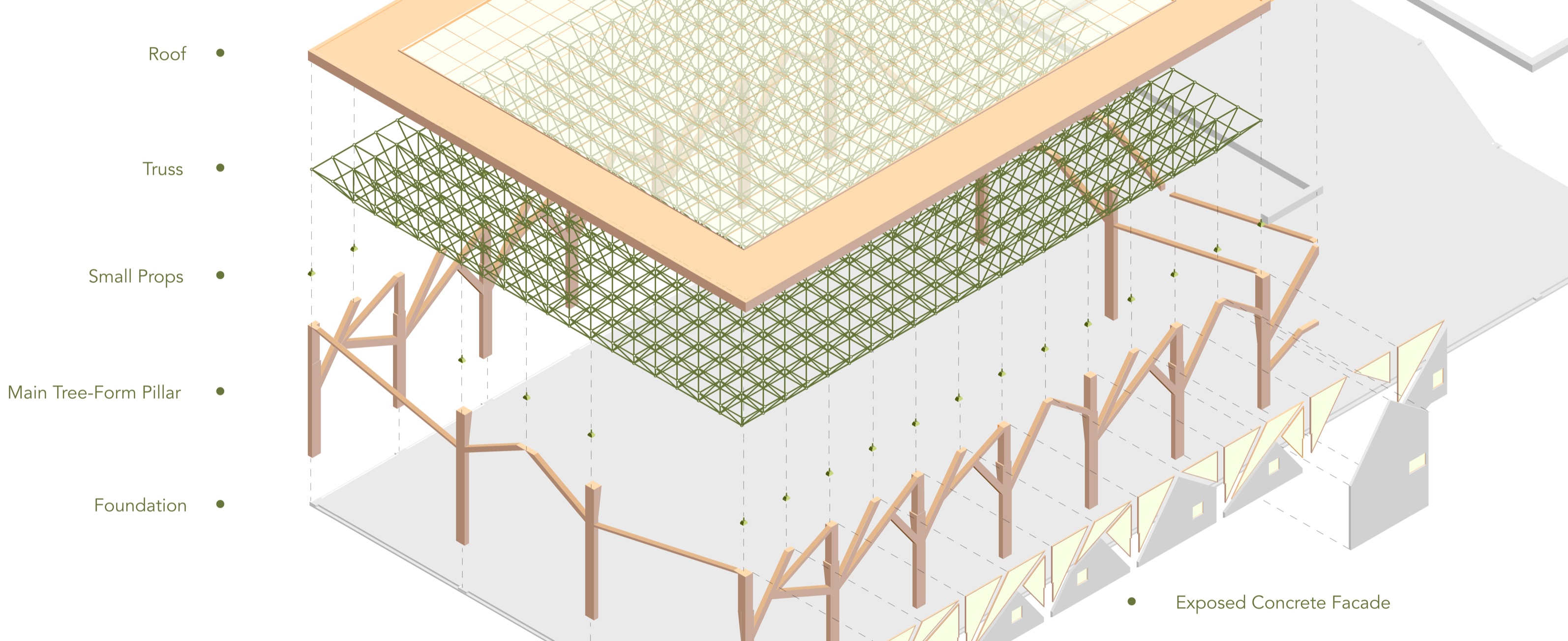 Structural exploded view identifying the roof, green truss, small supports, tree-form columns, foundation, and exposed concrete facade