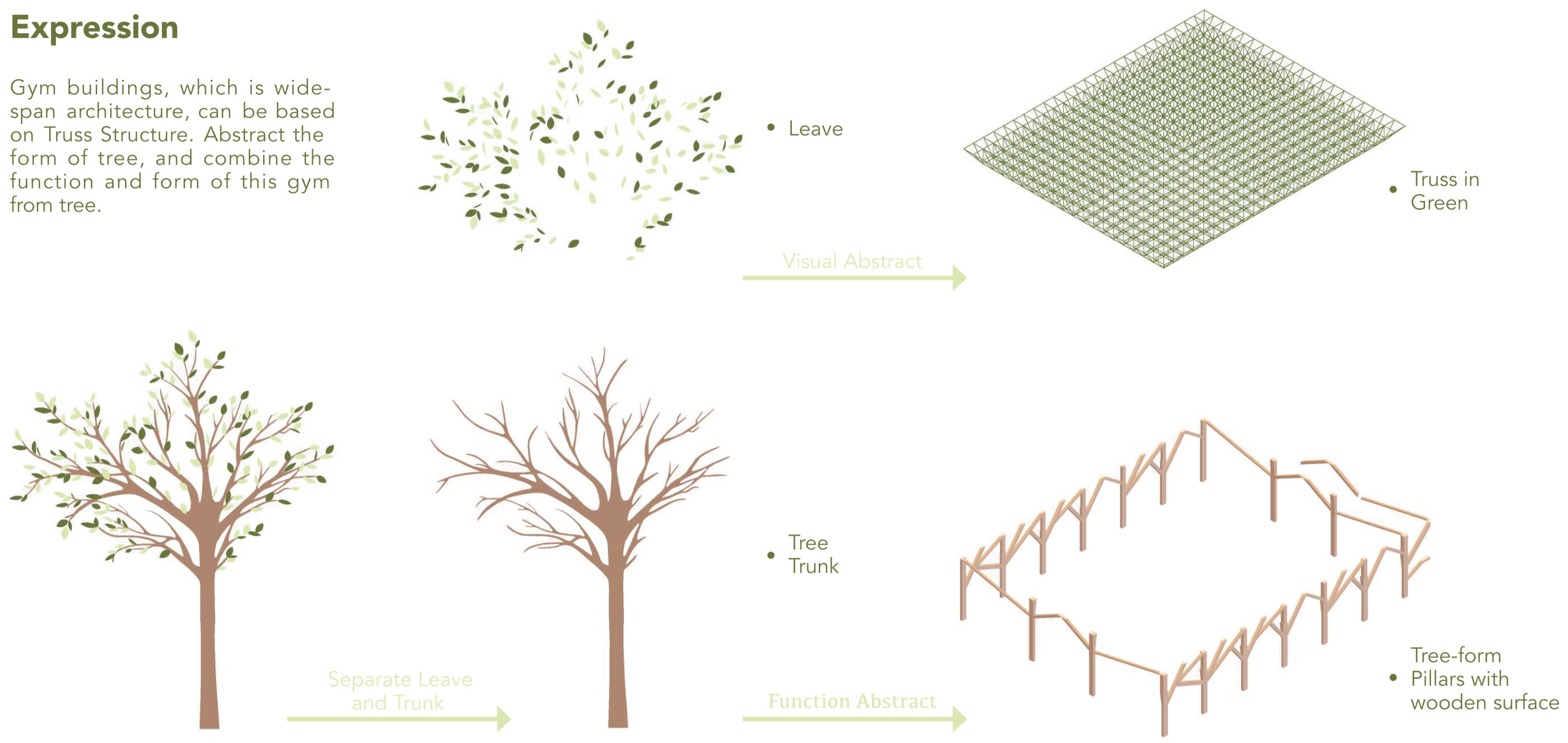 Concept diagram separating a tree into leaves and trunk, translating the leaves into a green truss and the trunk into branching columns
