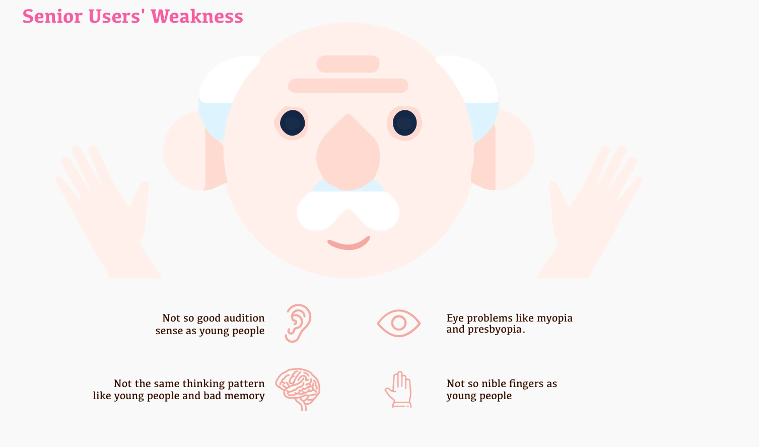 Original concept illustration of potential hearing, vision, learning and finger-mobility barriers