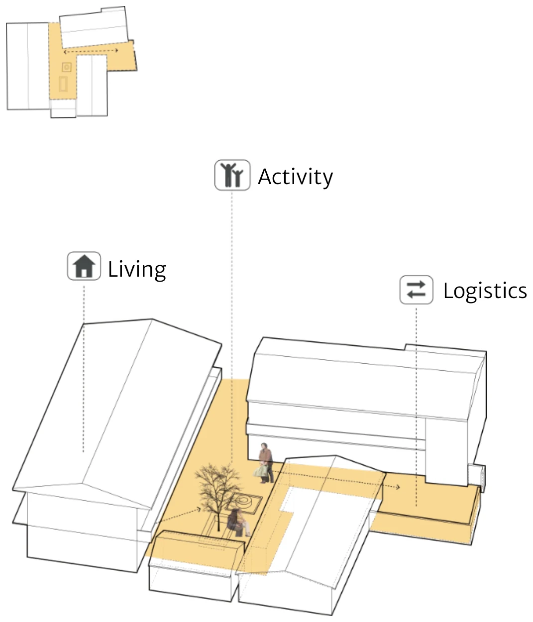 Key plan and axonometric study of the courtyard aggregation node, with original programme labels