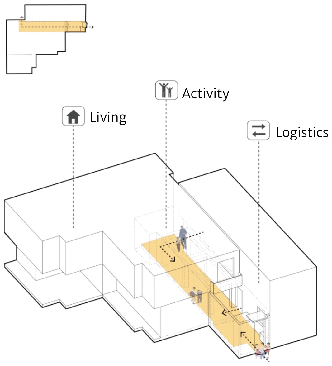 Key plan and axonometric study of the linear corridor node, with original programme labels